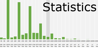 [Statistics]