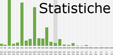 [Statistiche]